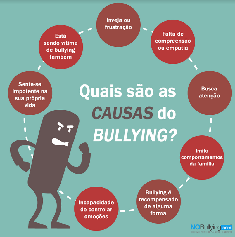 ELE NÃO SE IMPORTAVA COM O BULLY1NG POR CAUSA DISSO